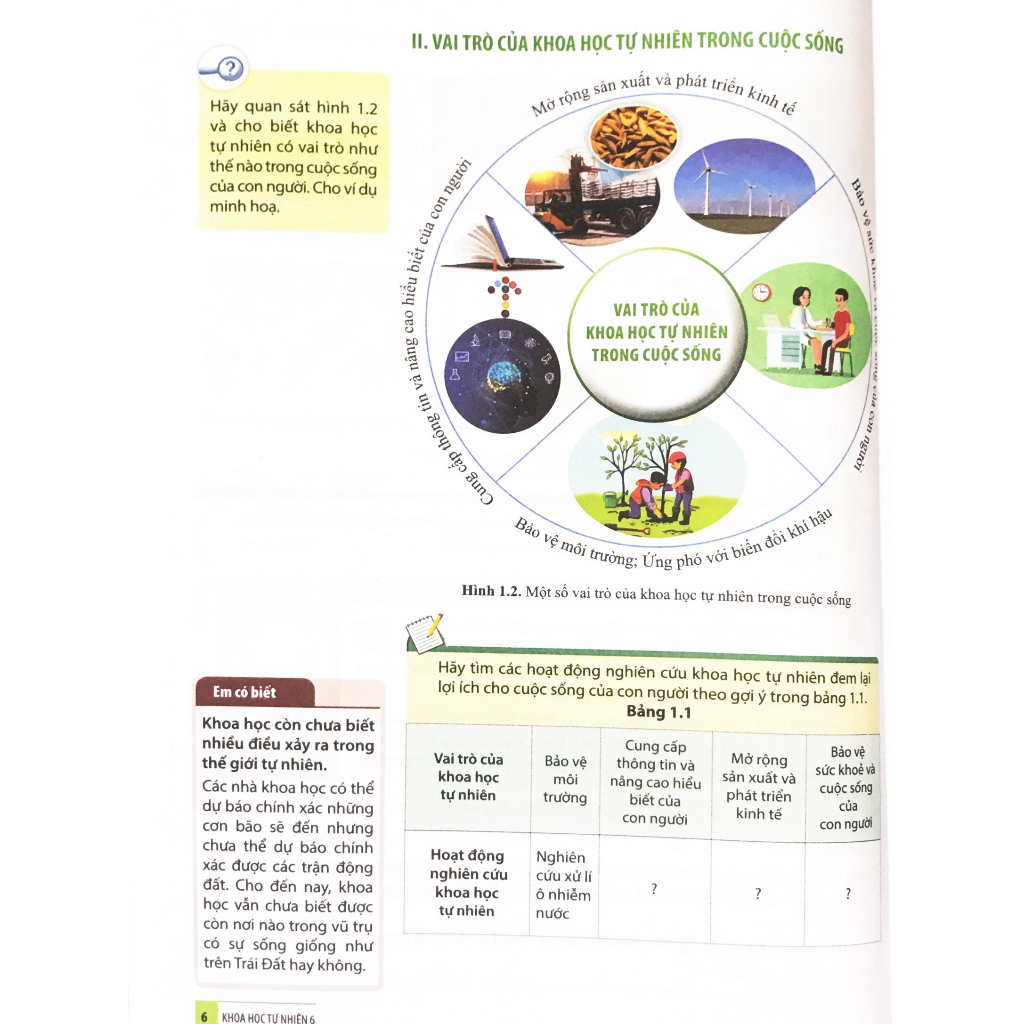 Sách - SGK Khoa học tự nhiên 6 - Cánh Diều