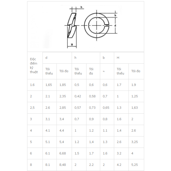 Long đen vênh,vòng đệm vênh inox M14,M16,M18,M20,M24 inox 304,Combo 20 Chiếc