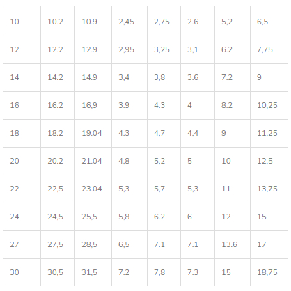 Long đen vênh,vòng đệm vênh inox M14,M16,M18,M20,M24 inox 304,Combo 20 Chiếc