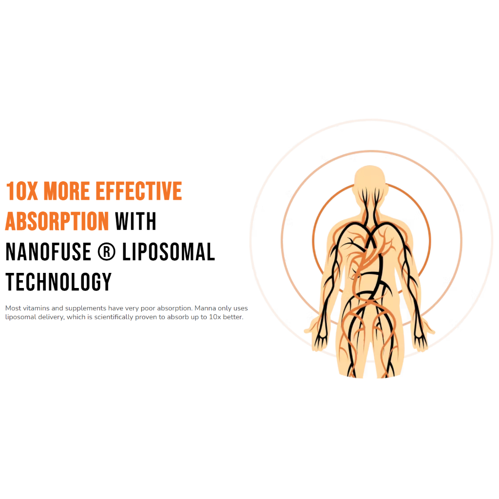 Liposomal Magnesium L-Threonate - Ngủ Ngon - Mg Magie Magnesium Glycinate - Gaba - L-Tryptophan