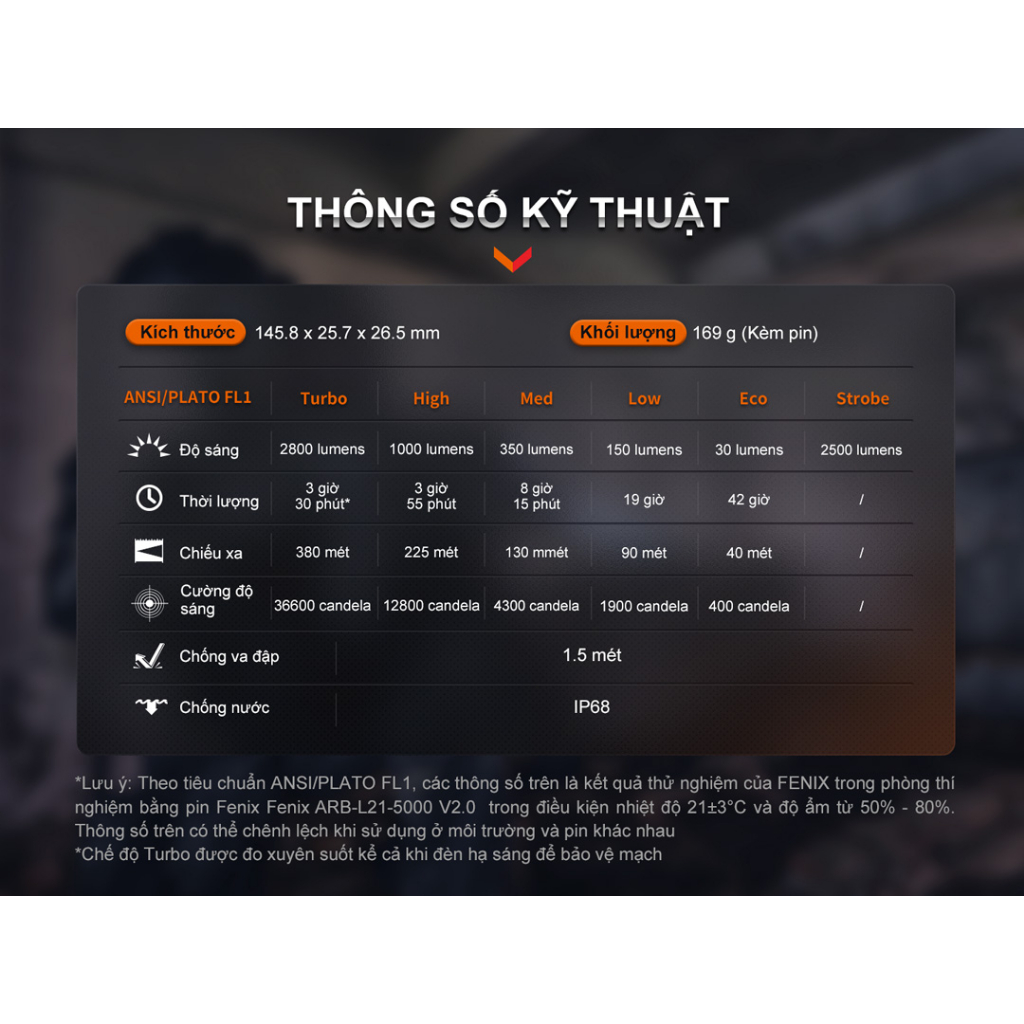 Đèn pin FENIX PD36R PRO sáng 2800lm chiếu xa 380m pin 21700 5000mAh sạc USB C công tắc kép phản ứng nhanh