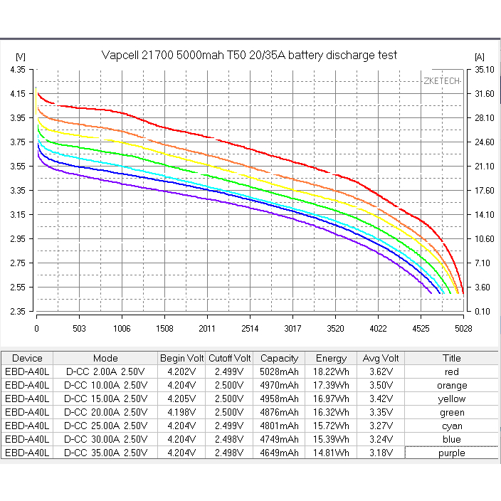 Pin sạc VAPCELL INR21700 T50 dung lượng 5000mAH dòng xả tối đa 35A