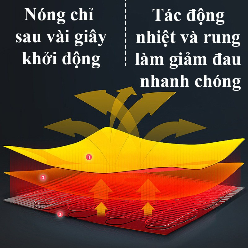 Đai Máy Massage Bụng Kinh Chườm Nóng 5 Cấp Độ Giảm Đau Khi Đến Kỳ Kinh Nguyệt Cho Bạn Gái