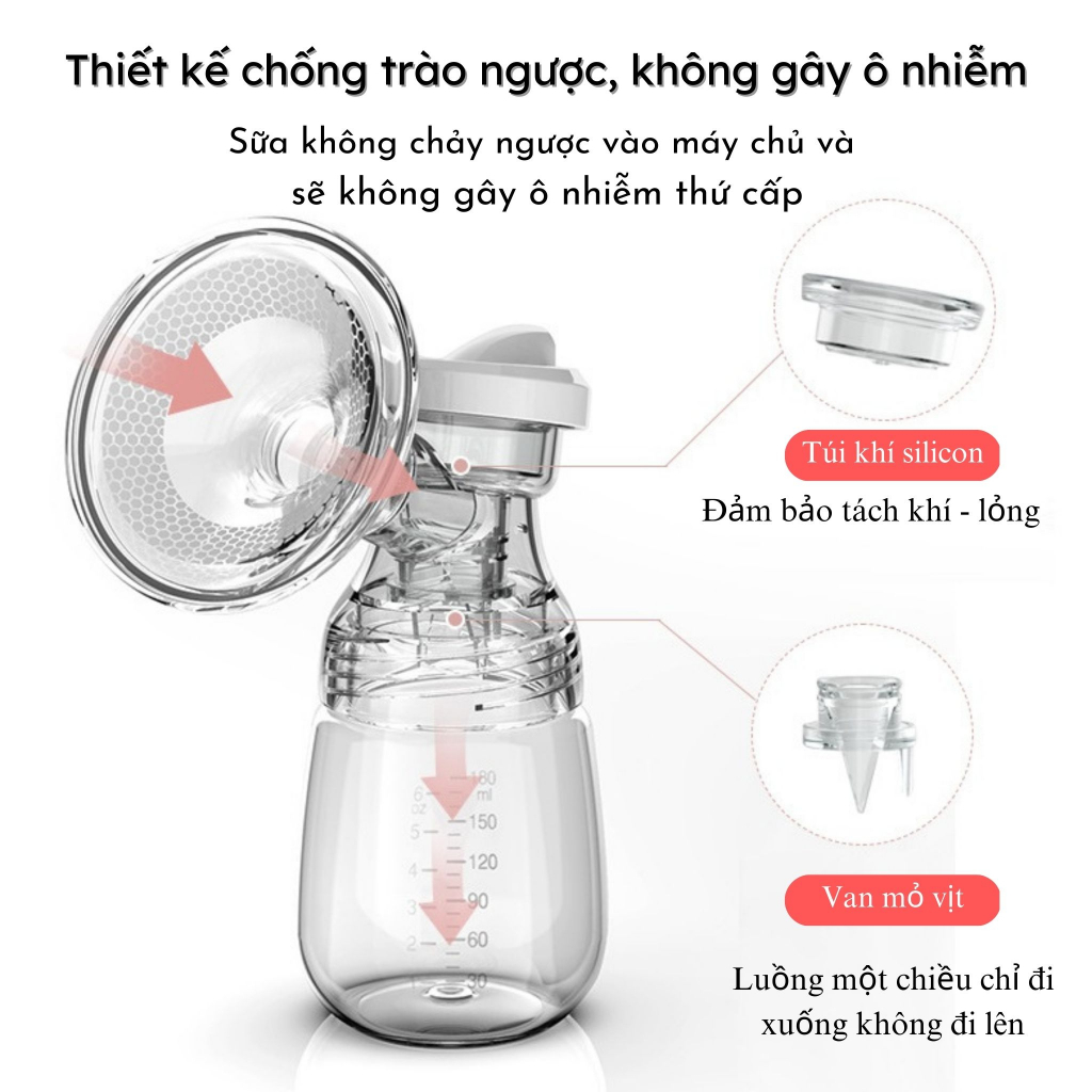 Máy hút sữa điện đôi 4 chế độ 9 cấp hút lực hút mạnh phễu silicon massage kích sữa về nhanh nhẹ nhàng không đau