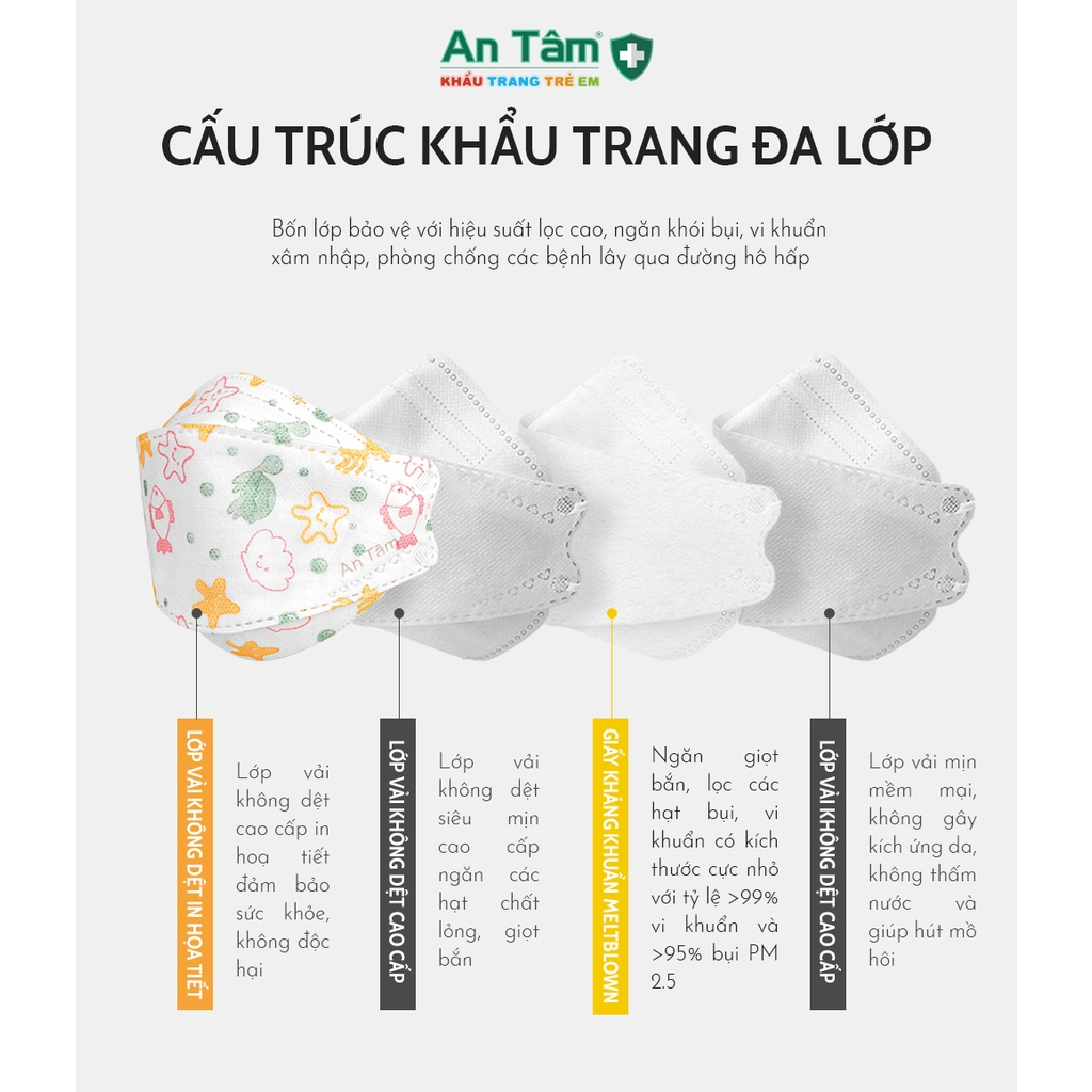 Khẩu Trang KF94 An Tâm trẻ em - Khẩu Trang 4d cho bé không đau tai, vải không dệt - Thùng 300 cái