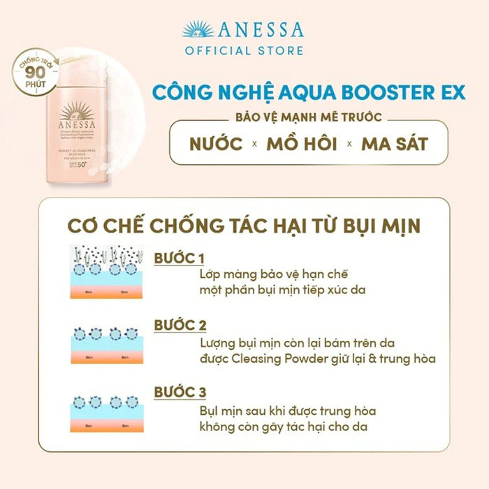 SỮA CHỐNG NẮNG ANESSA CHO DA NHẠY CẢM UV SPF50++ 60ML