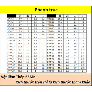 Phanh trục 13 (12) - 22 (20.5)