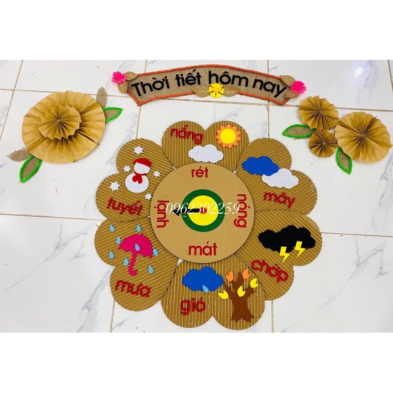 Đồ dùng steam- Bảng thời tiết steam