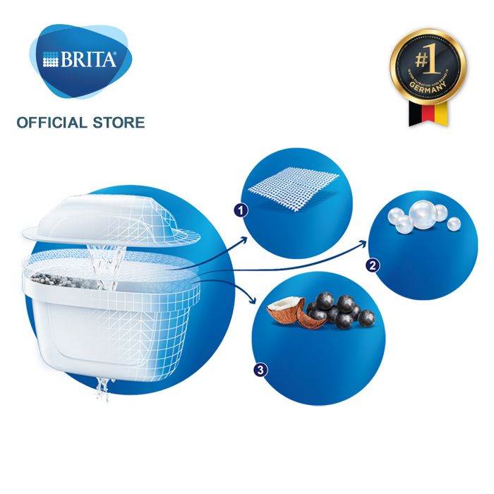 Combo 2 hộp lõi lọc Brita Maxtra Plus (2 hộp pack 6 = 12 lõi)