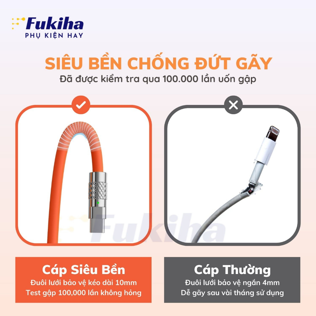Dây Cáp Sạc Nhanh Fukiha ⚡️100% Đồng Nguyên Chất⚡️PD Type C Silicone Siêu Bền Cho 14 13 12pro 11promax xsmax