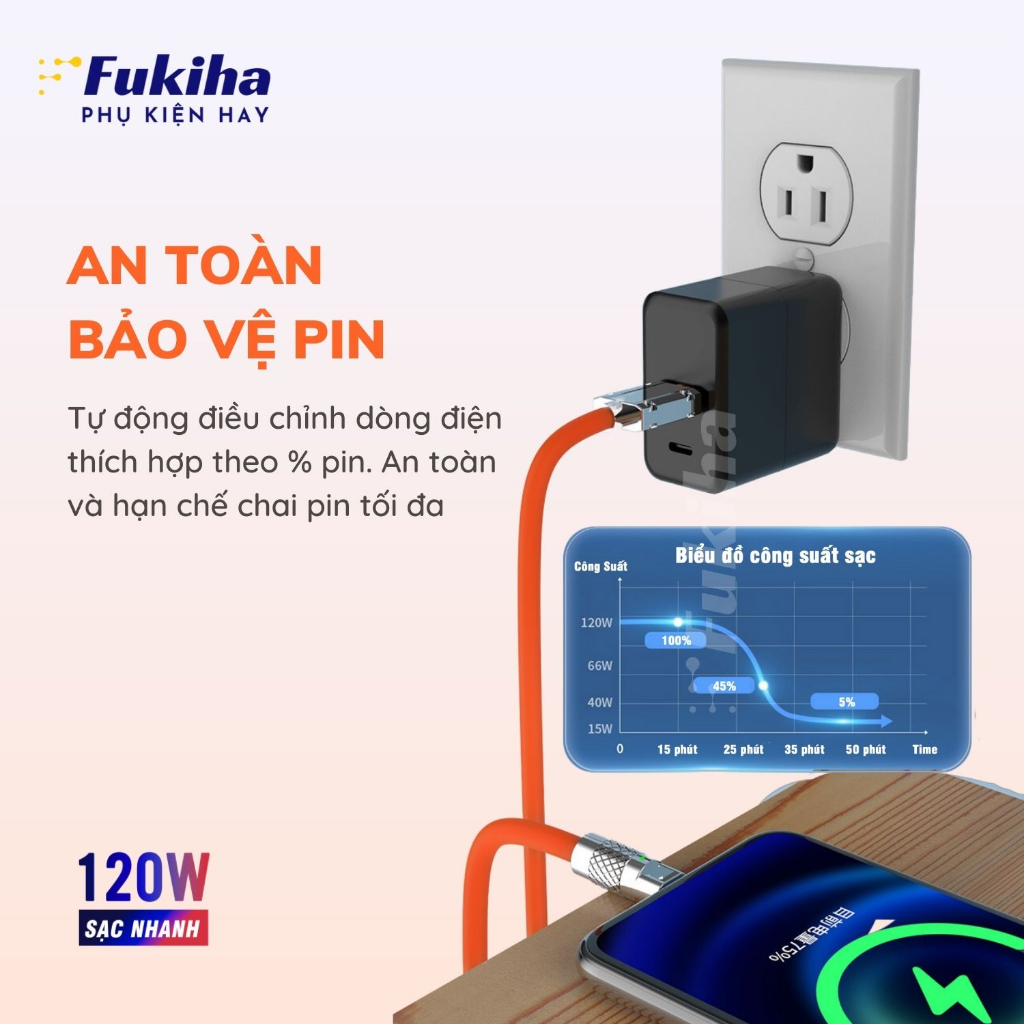 Dây Cáp Sạc Nhanh Fukiha ⚡️100% Đồng Nguyên Chất⚡️PD Type C Silicone Siêu Bền Cho 14 13 12pro 11promax xsmax