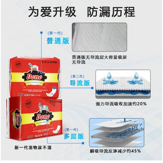 [Bịch] Bỉm Vệ Sinh Dono ( petsoft) Dành Cho Chó Đực