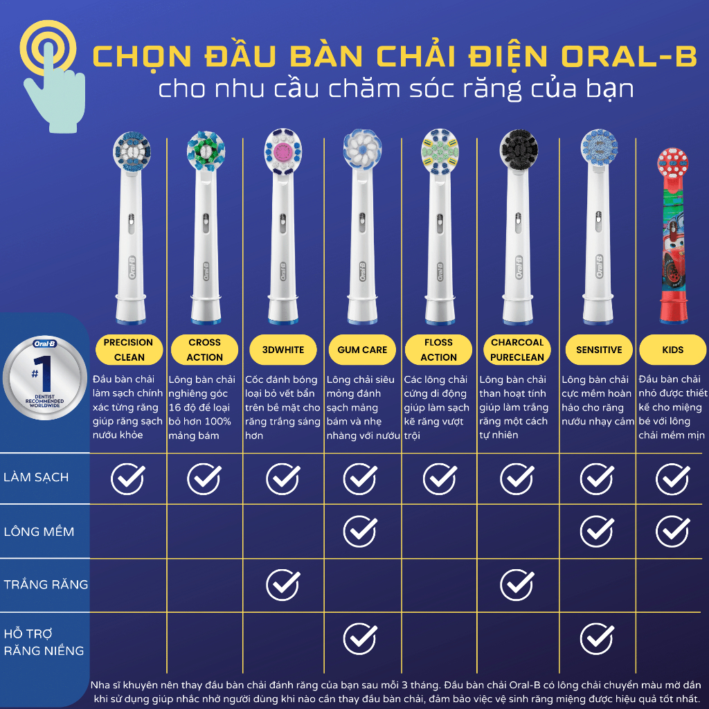 Đầu Bàn Chải Điện Oral-B Braun Cho Người Lớn - Đủ Loại Đầu Thay Thế Bàn Chải Oral-B, Vỉ 2,3,4,5 | BigBuy360 - bigbuy360.vn