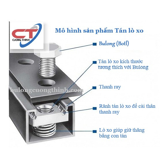 Gói 20 cái Tán Lò Xo M6 M8 M10. Chất liệu: Thép mạ