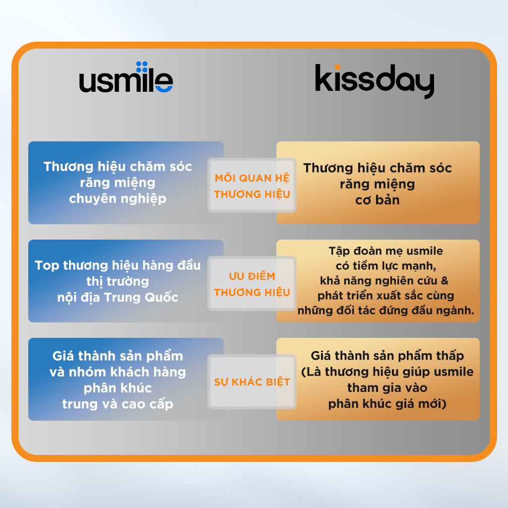 Bàn chải điện sóng siêu âm kissday K1 (by usmile) - Chính Hãng - BH 12 tháng