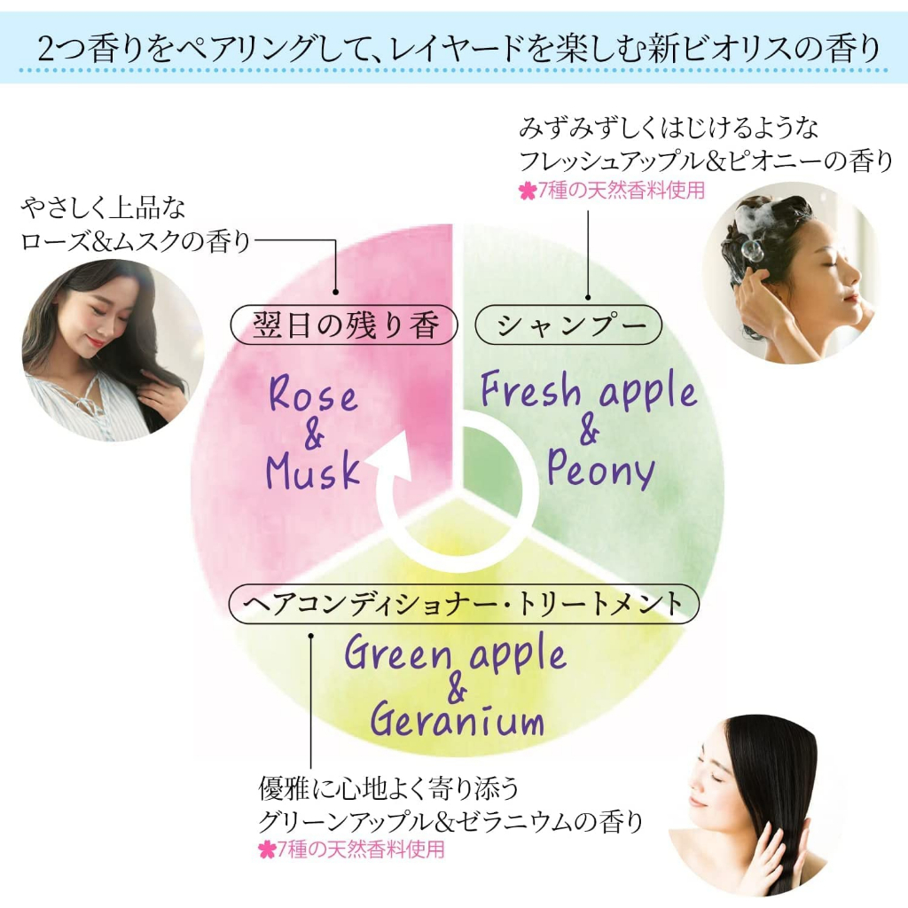 Phiên bản mới/Dầu gội thực vật Kose Bioliss Botanical 480mL Dòng SMOOTH & SLEEK/tóc suông mượt, thẳng