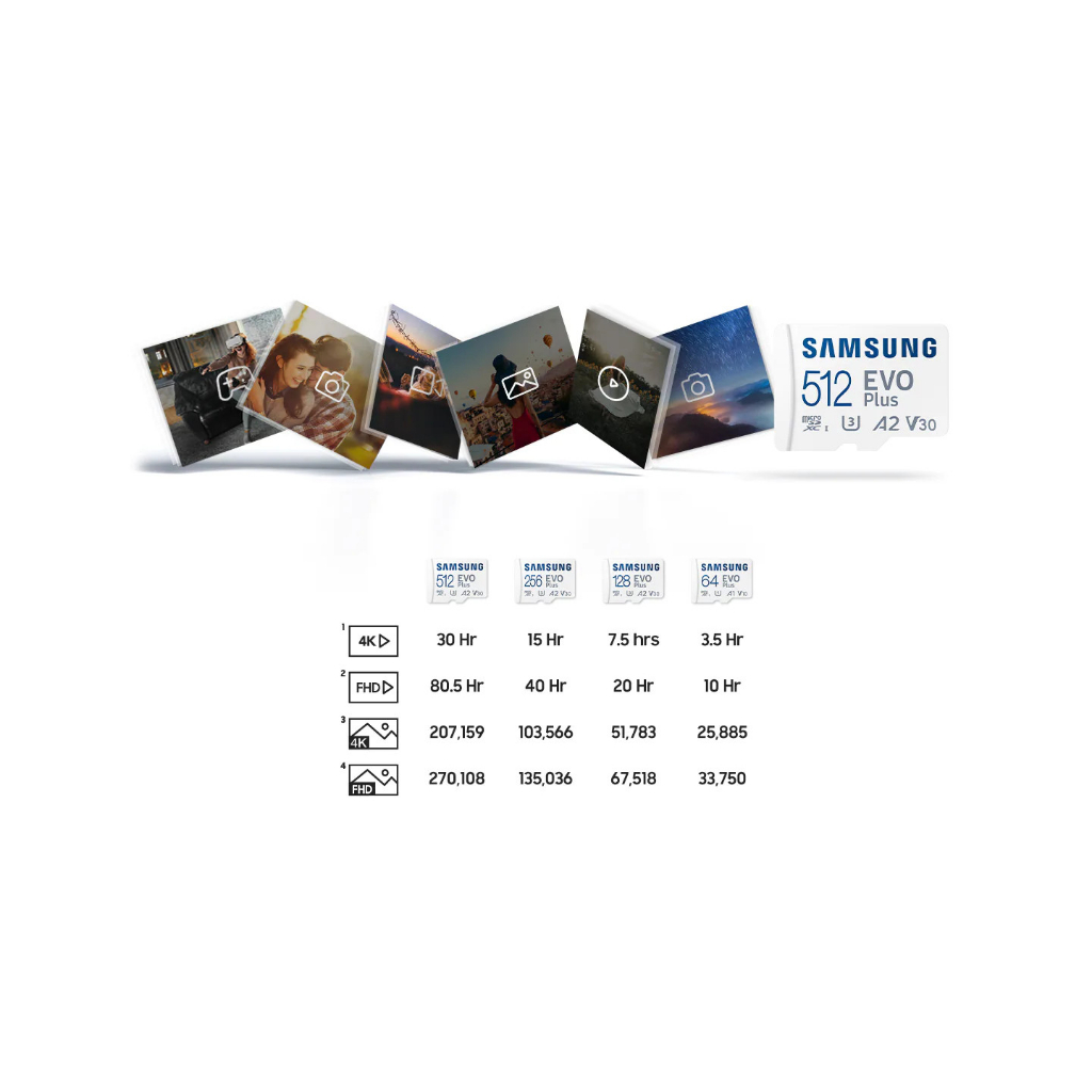 (Giá Hủy Diệt) Thẻ nhớ microSDXC Samsung Evo Plus U3 64GB / 128GB / 256GB - Chính Hãng Samsung | BigBuy360 - bigbuy360.vn