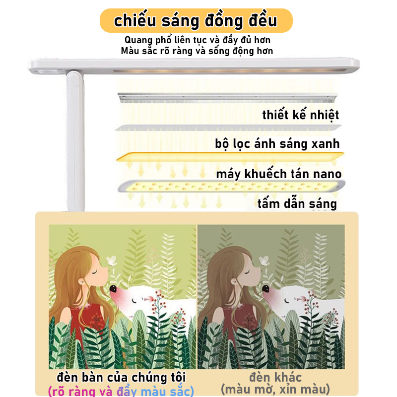 OSIDEN đèn học để bàn bảo vệ mắt đèn đọc sách đèn học mini đèn học chống cận Tuổi thọ pin lâu dài
