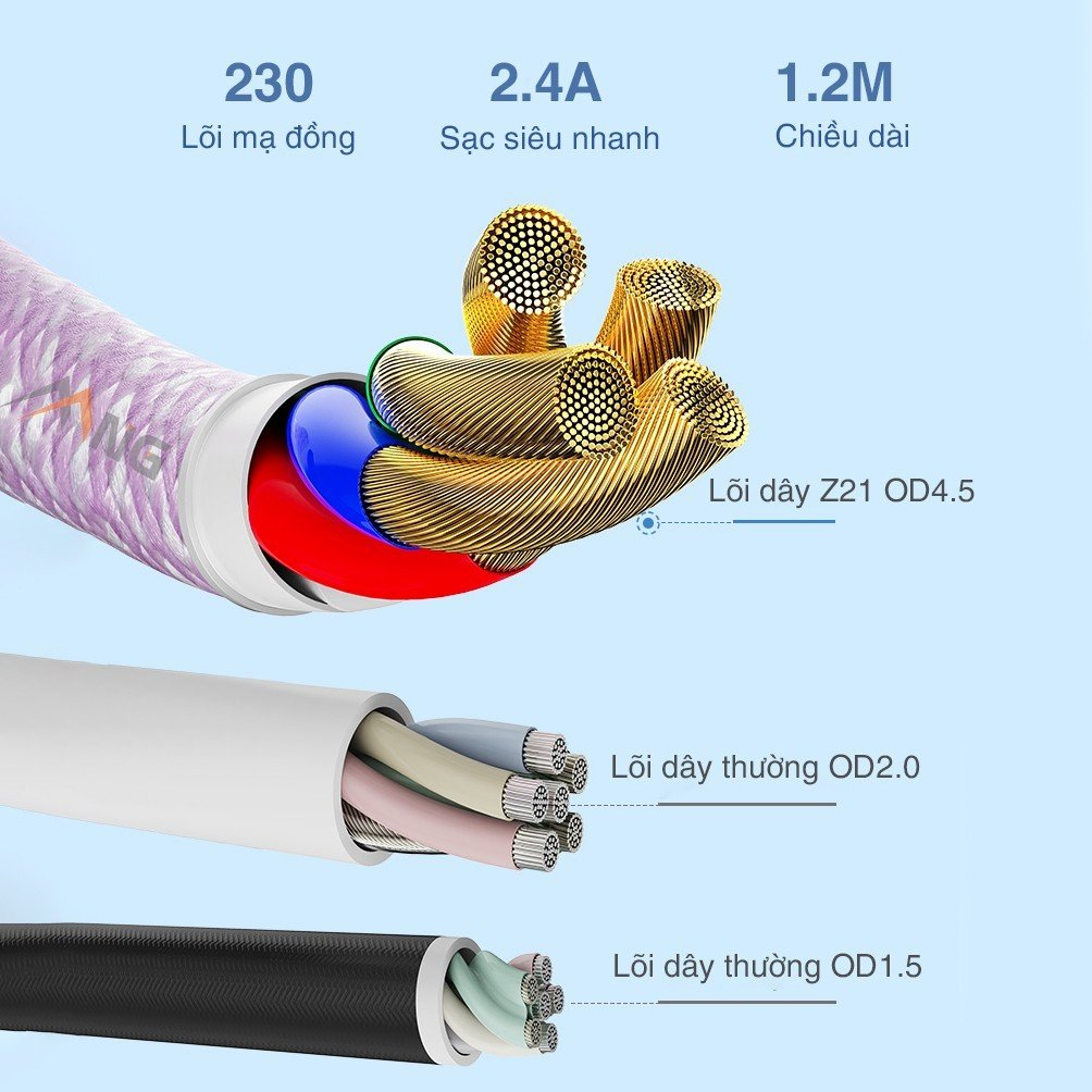 Dây Sạc nhanh ip Rockspace Z21 chuẩn sạc nhanh dây dù dài 1m siêu bền-Hàng bảo hành 12 tháng