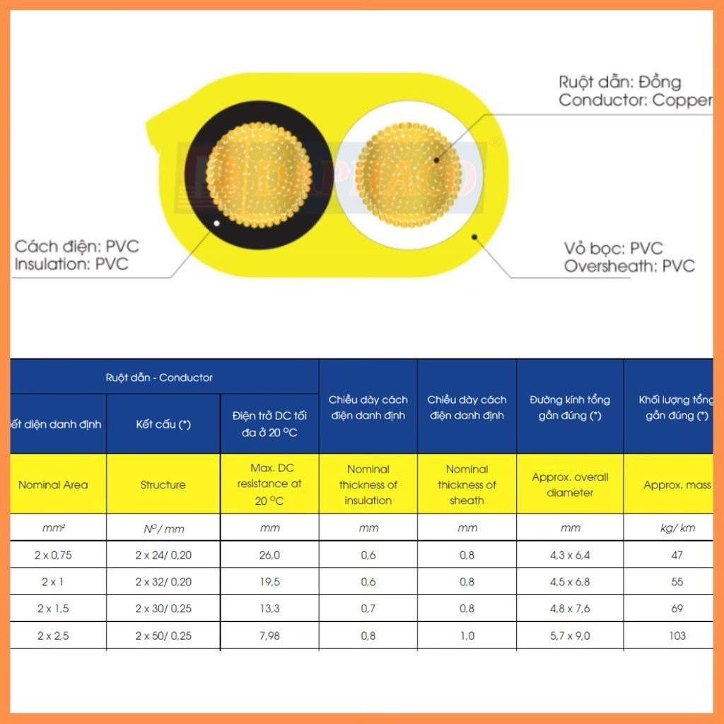 Dây điện đôi mềm ovan dẹp  Lion VCmo 300/500V Giao màu ngẫu nhiên