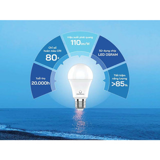 Đèn LED Bulb tròn 3W 5W Phenikaa