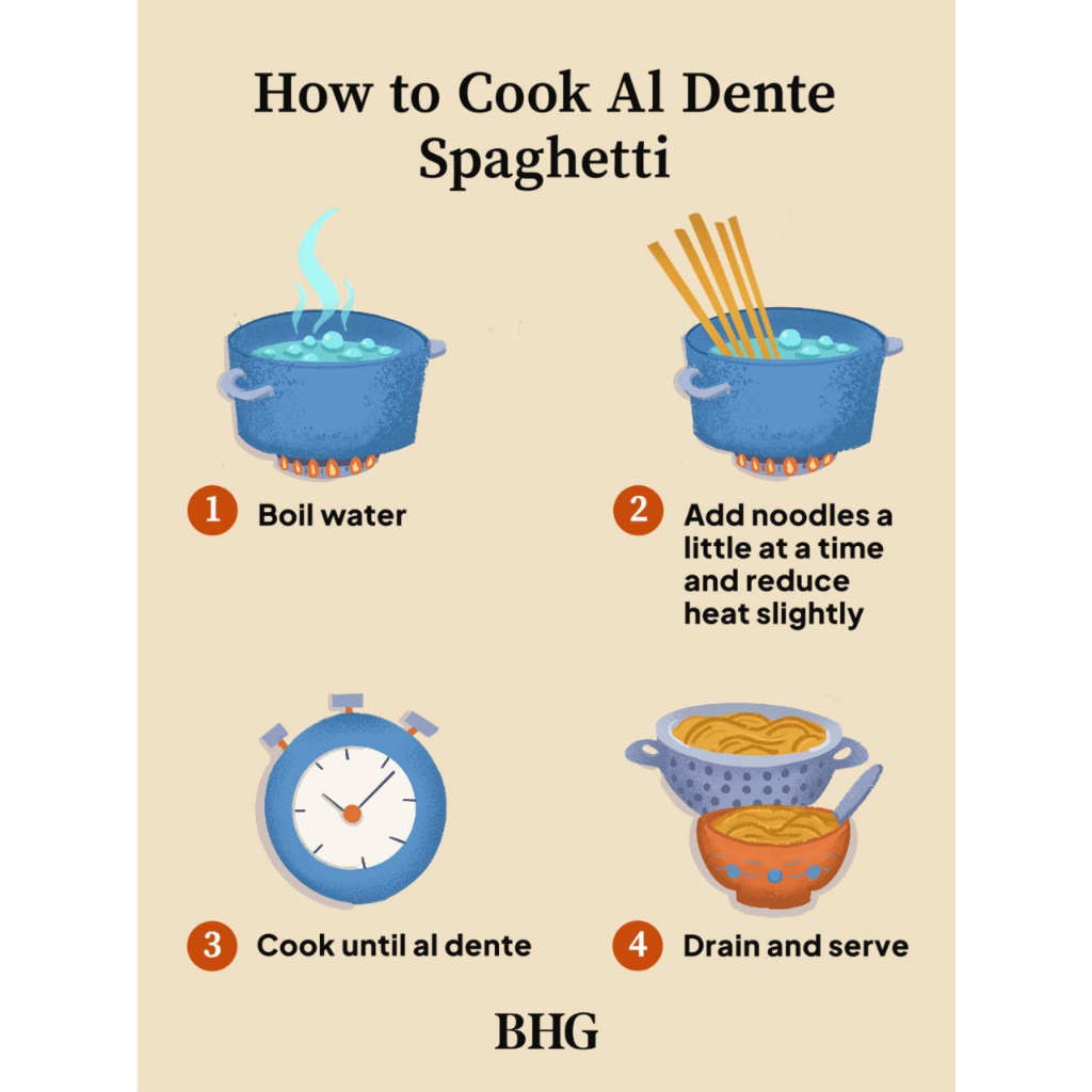 Mì spaghetti Barilla số 5