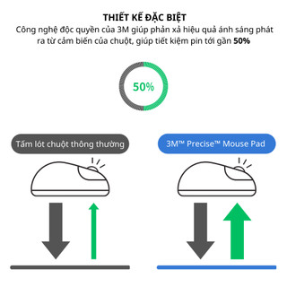 [Chính hãng 3M] Tấm lót chuột 3M™ Precise™ Mouse Pad