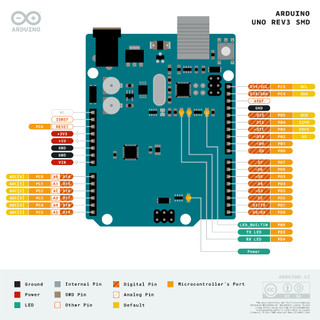 Board Arduino UNO R3 SMD Chíp Dán (Tặng Kèm Cáp USB)