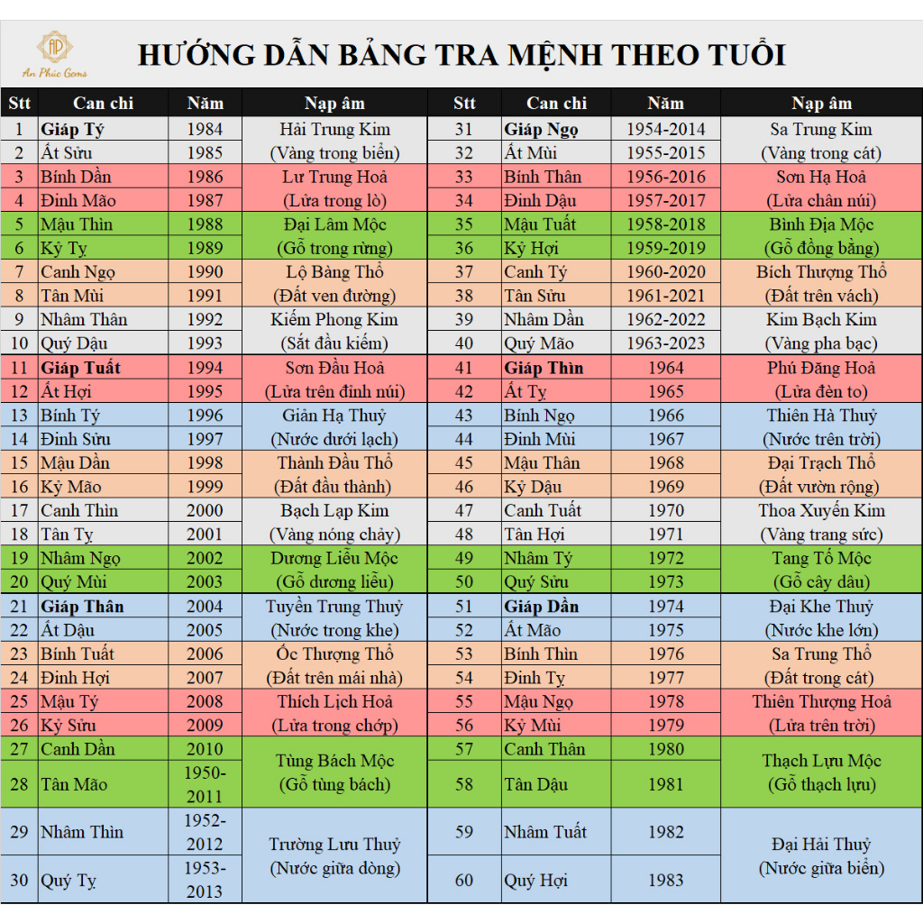 Vòng Tay Đá Thạch Anh Vàng Mây Cho Người Mệnh Thổ và Kim - An Phúc Gems