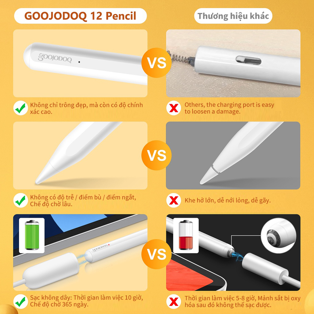 Bút Cảm Ứng GOOJODOQ GD12 Cho IPad Với Tính Năng Chống Tì Tay - Sạc Không Dây Cho Ipad  10.2 2019 2020 Pro 11 Air 4