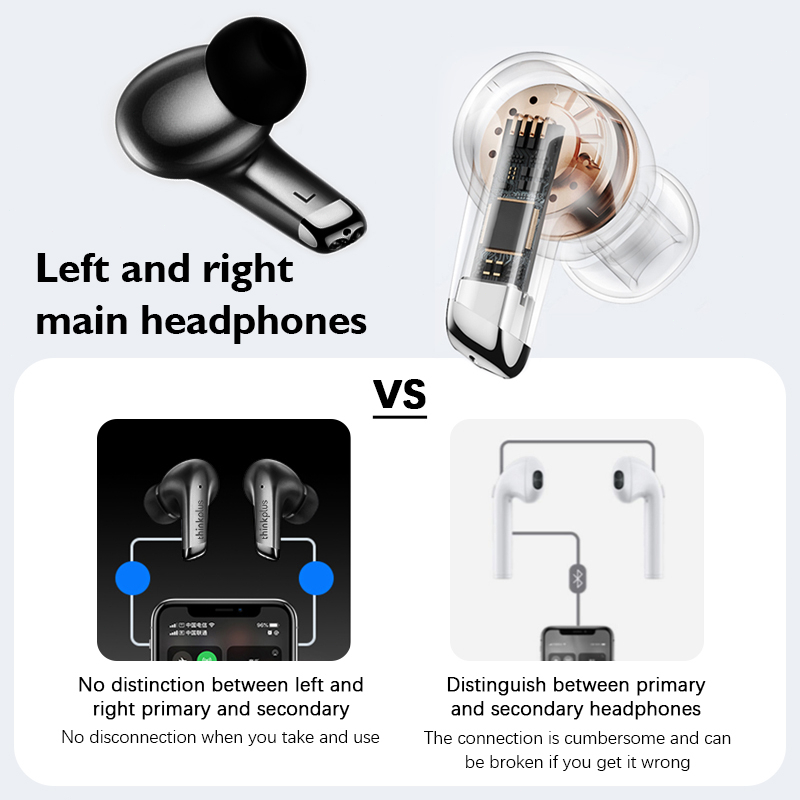 Tai nghe bluetooth LENOVO  LP5/Tai Nghe Bluetooth 5.0 Không Dây chống thấm nước tích hợp micro