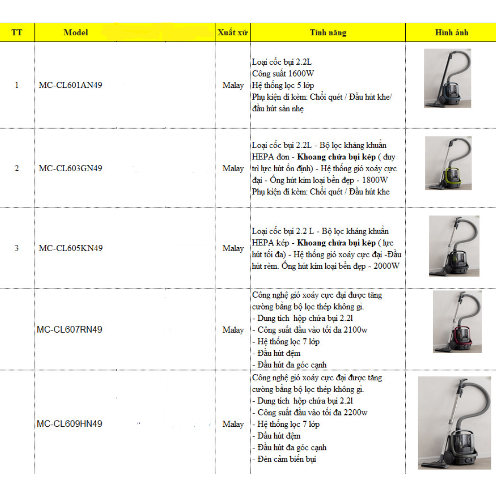 Máy hút bụi PANASONIC MC-CL601AN49 / MC-CL603GN49 / MC-CL605KN49 / MC-CL607RN49 / MC-CL609HN49