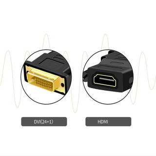 Đầu Chuyển DVI (24+1) Sang HDMI, DVI to HDMI