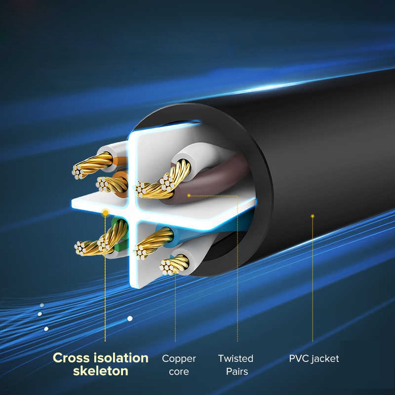Dây mạng cat6 Đúc sẵn đầu  Ugreen 20164 20165 20166 20168 - Hàng Chính Hãng