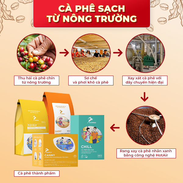 Cà phê hòa tan sôcôla và bạc hà 15 thanh Konnai Coffee