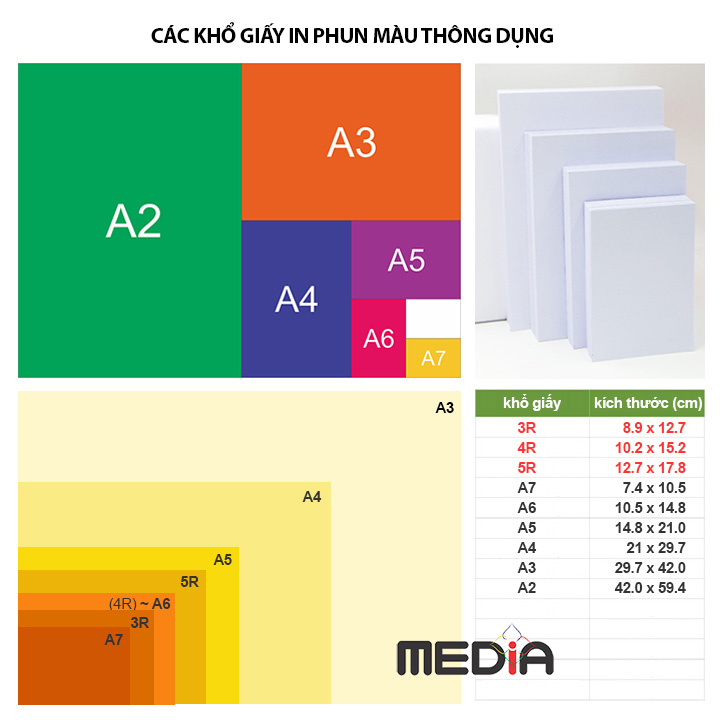 Giấy In Ảnh Media 1 Mặt Bóng 5R 230gsm 100 Tờ