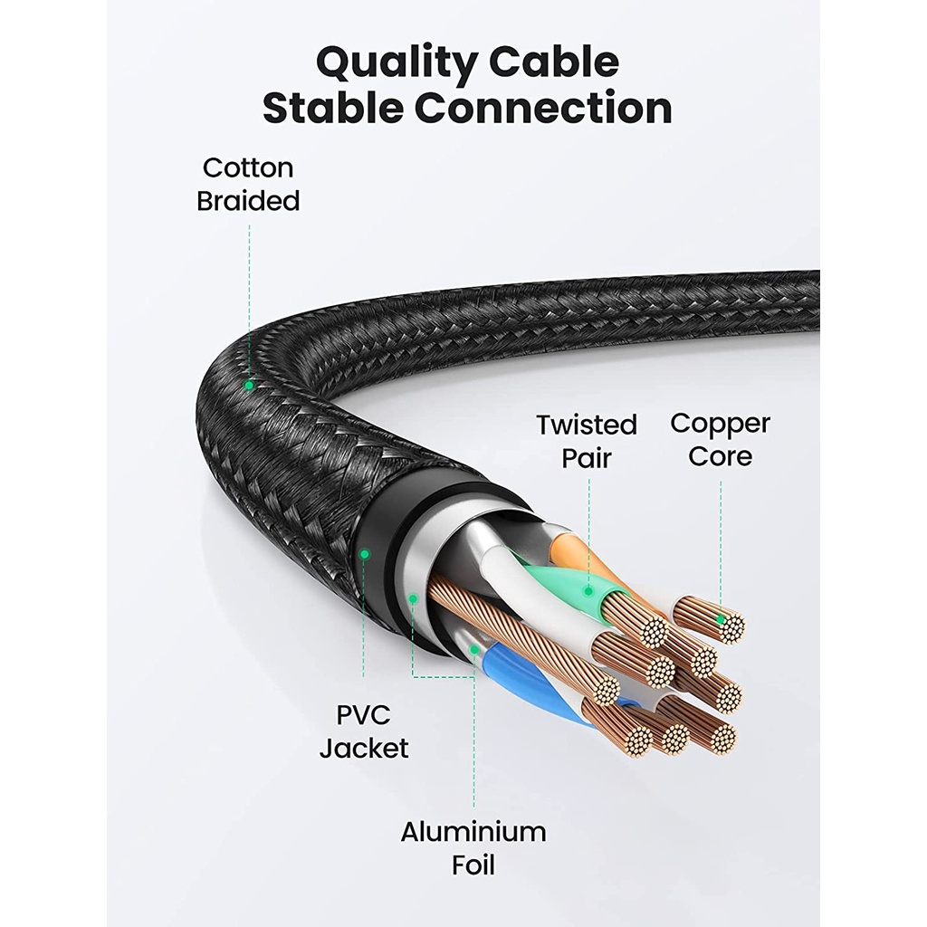 Dây cáp mạng Cat8 đúc sẵn bọc dù dài từ 1-5m Ugreen NW153 - Hàng Chính Hãng Bảo Hành 18 Tháng