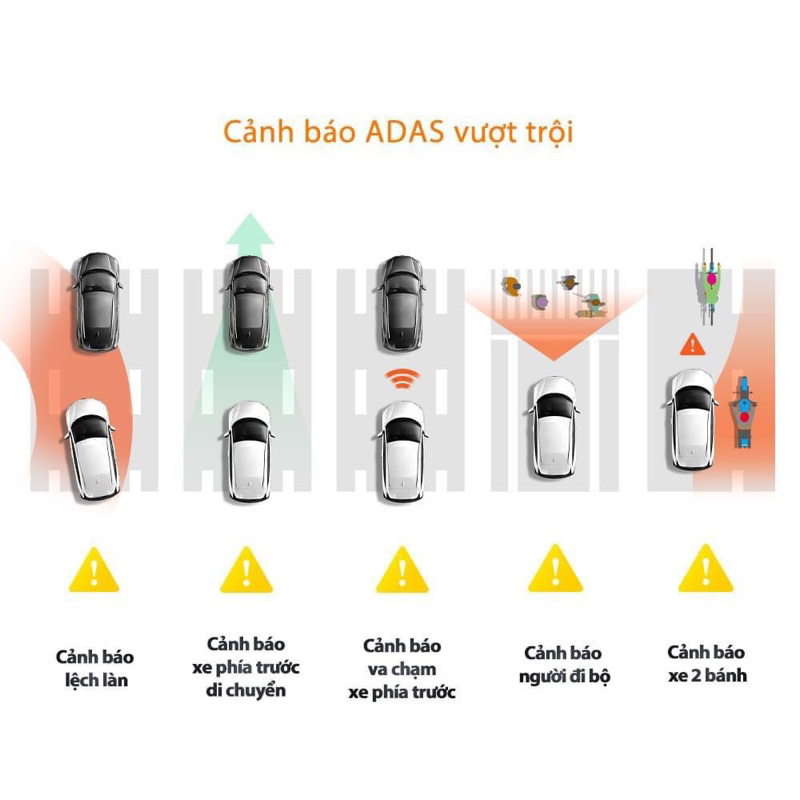 70mai Omni X200 - Camera Hành Trình Xoay 360 Độ, Xem Trực Tuyến Từ Xa | BigBuy360 - bigbuy360.vn