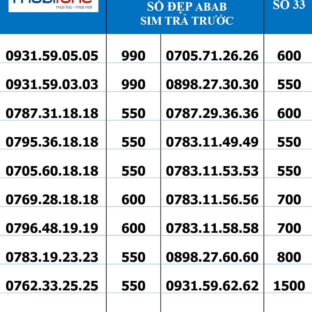 Sim Mobifone Số Đẹp 10 Số Trả Trước, mua ngay sim taxi ABAB cực chuẩn