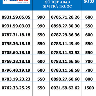 Sim Mobifone Số Đẹp 10 Số Trả Trước, mua ngay sim taxi ABAB cực chuẩn
