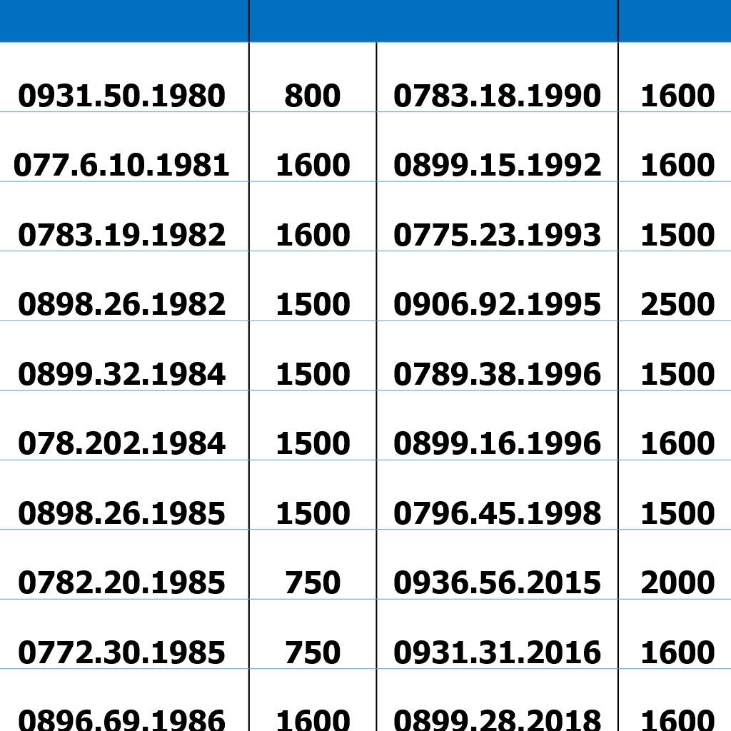 Sim Mobifone Số Đẹp 10 Số Trả Trước, mua ngay sim năm sinh giá tốt nhất thị trường