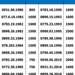 Sim Mobifone Số Đẹp 10 Số Trả Trước, mua ngay sim năm sinh giá tốt nhất thị trường