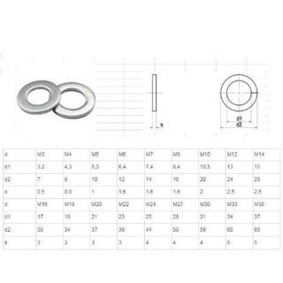 1kg long đen phẳng m6, m8, m10, m12