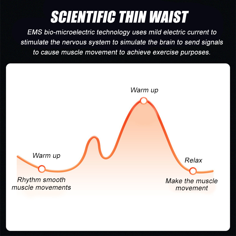 Máy Massage Body Bụng, Máy Rung Giảm Mỡ Bụng, Đai Rung Nóng 6 Chế Độ Cường Độ 15 Cấp