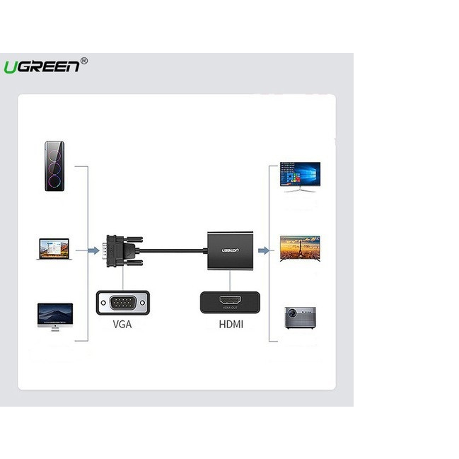 Cáp chuyển đổi VGA sang HDMI+Audio 1080P@60Hz Ugreen 50945- 40213 hàng chính hãng