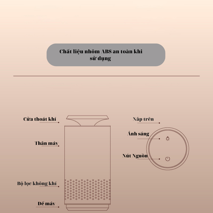Máy Lọc Không Khí Trên Ô Tô, Máy Lọc Không Khí Thế Hệ Mới Sử Dụng Ion Âm Và Khử Khuẩn L4. SONETS