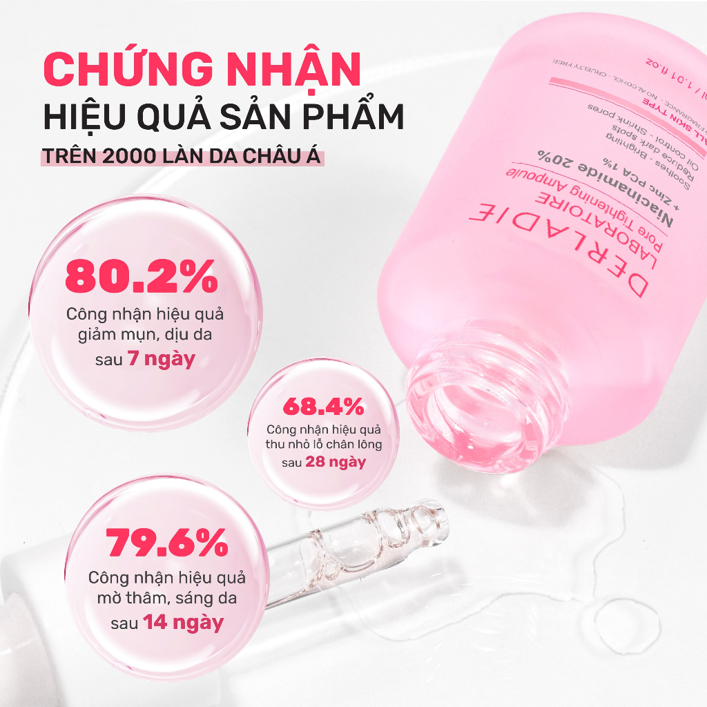 Serum Niacinamide 20% Giảm Mụn, Mờ Thâm Đỏ, Thu Nhỏ LCL Derladie Laboratoire Pore Tightening Ampoule 30ml