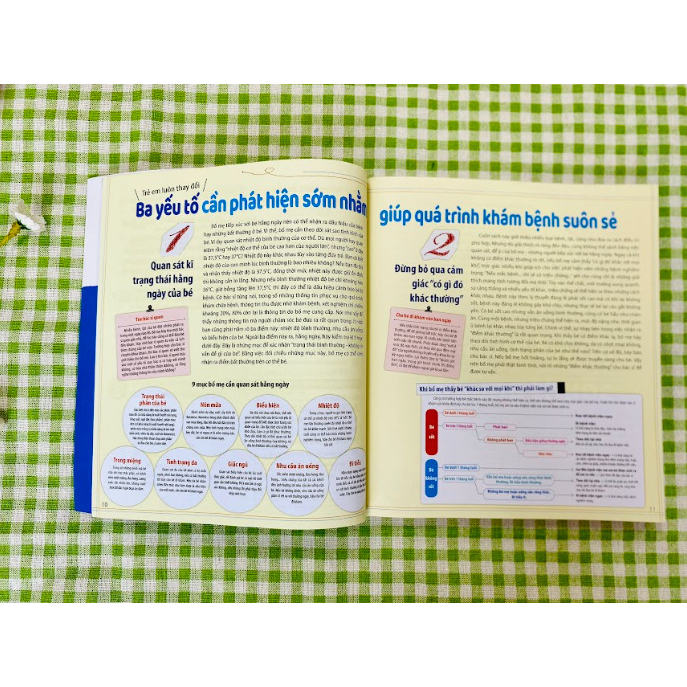 Sách thiếu nhi - Nuôi con kiểu Nhật - Chăm trẻ ốm ở nhà