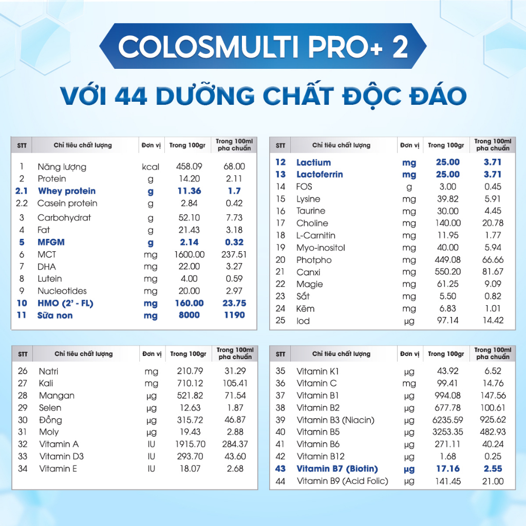 Sữa Bột Colosmulti Pro+ 2, 2 túi x 15g tăng cường hấp thu, miễn dịch, phát triển thể chất và nhận thức - MẪU THỬ