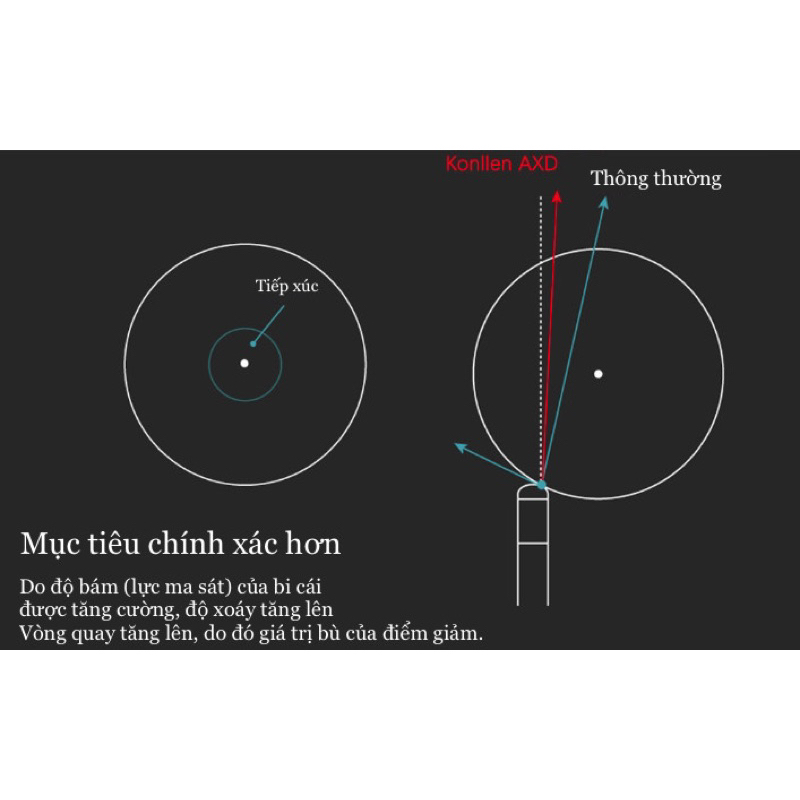 Lơ Bi-a cá nhân Konllen Phấn Năng Lượng Cho Bảng Đánh Bida Nano
